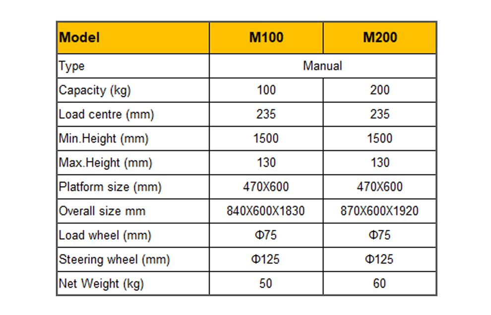 M200 mini winch stacker specification
